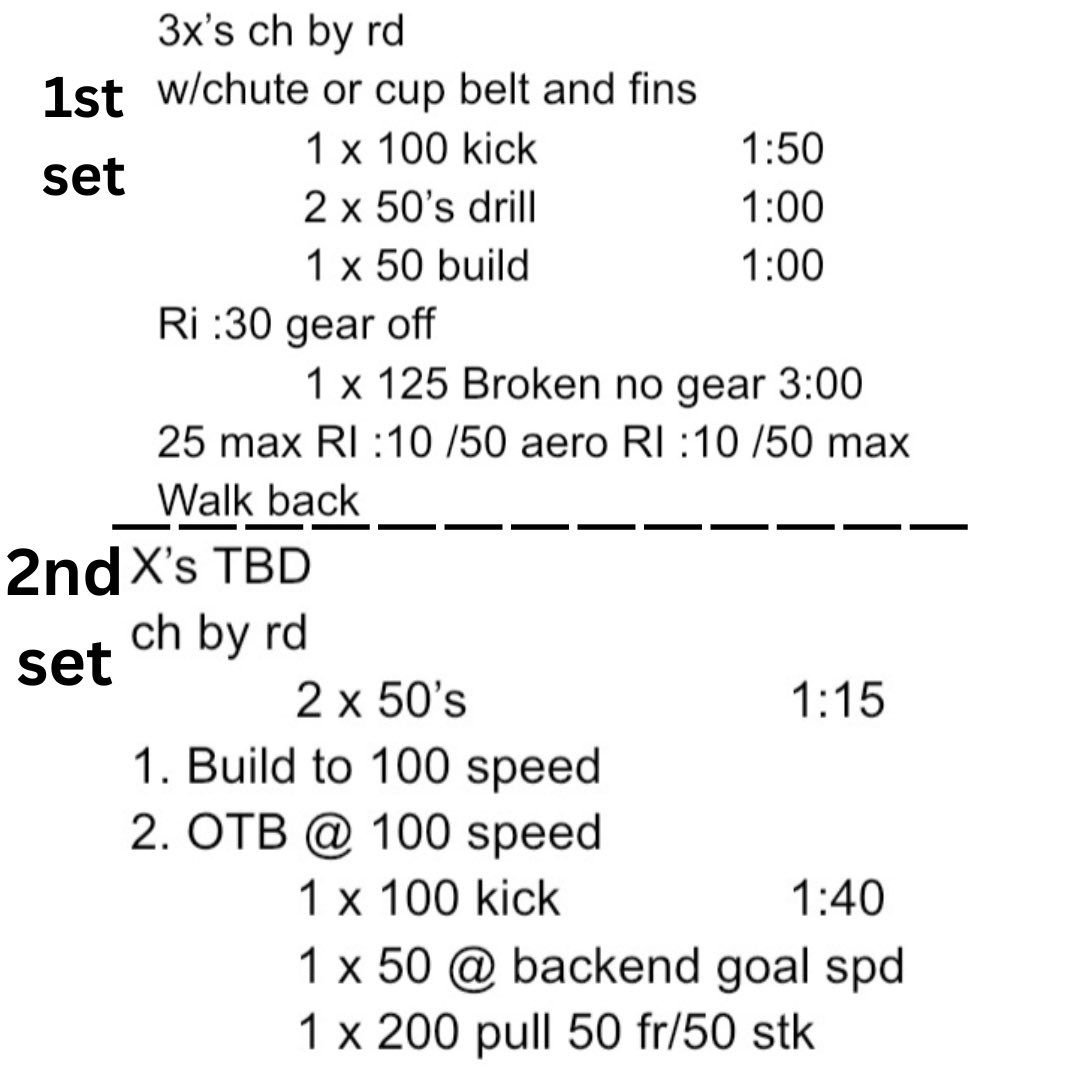 swimcoachJJL's tweet photo. Love fast Fridays!
#excelaquatics #excelaquaticsgallatin #fastfriday #100speed #backendspeed #sprintset #swimset #swimpractice #swimcoaching #swimcoach https://t.co/fb0OeDnqvr