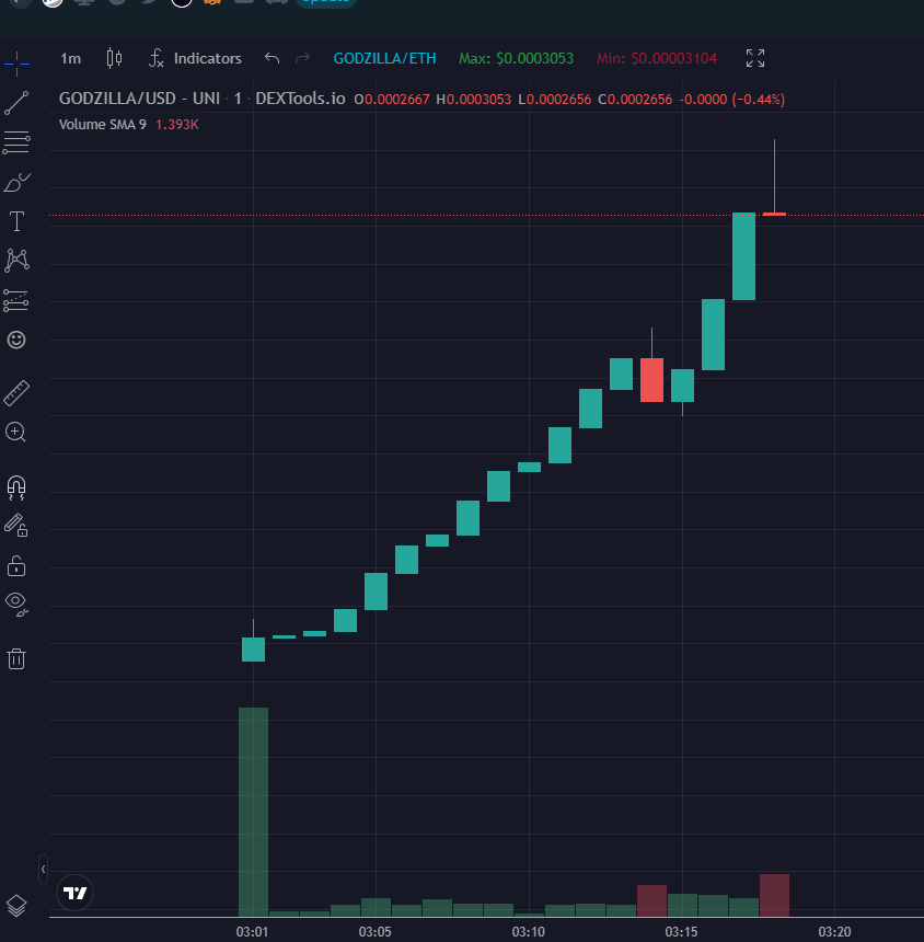 Watch this #Godzilla skyrocketing ! #GodzillaxKong who's gonna win ?

dextools.io/app/en/ether/p…