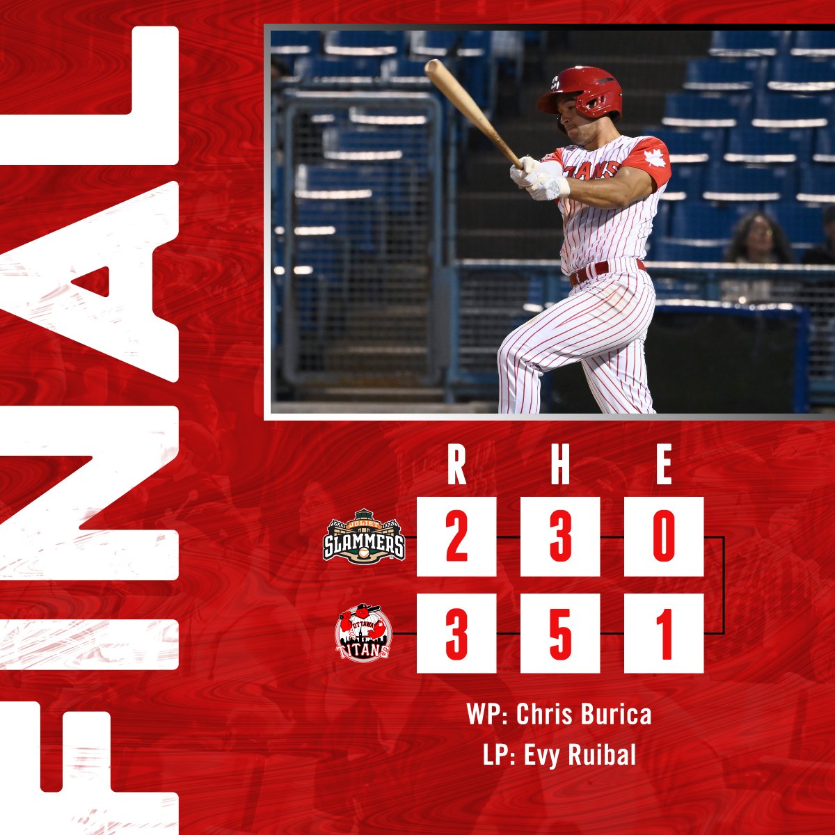 FINAL(10) | OTT 3, JOL 2

Dico walk-off walk! 🚶‍♂️🥳

#HereToStay