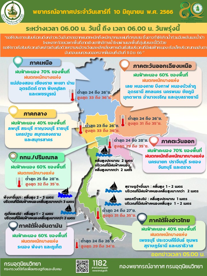 กรงเทพมหานคร on Twitter วนนกรงเทพฯ ฝกตก ของพนท รายงานสถานการณ วนเสารท