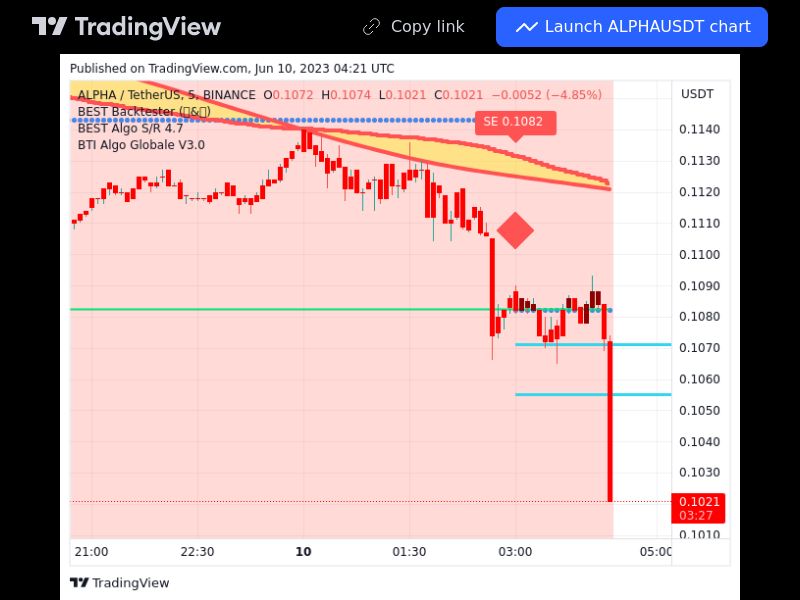 TradingView trade ALPHA 5 minutes 