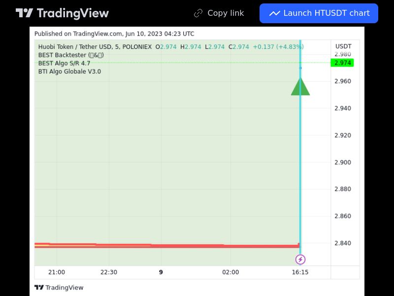 TradingView trade HT 5 minutes 