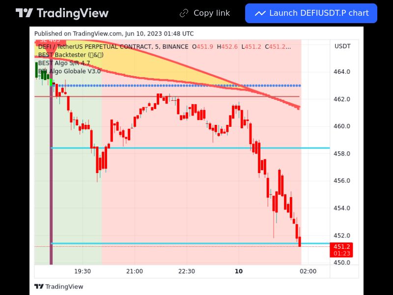 TradingView trade DEFI 5 minutes 