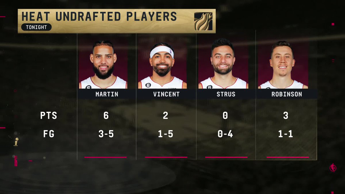 BleacherReport's tweet photo. Heat have gone cold 😳 https://t.co/0CkU0NEgt9