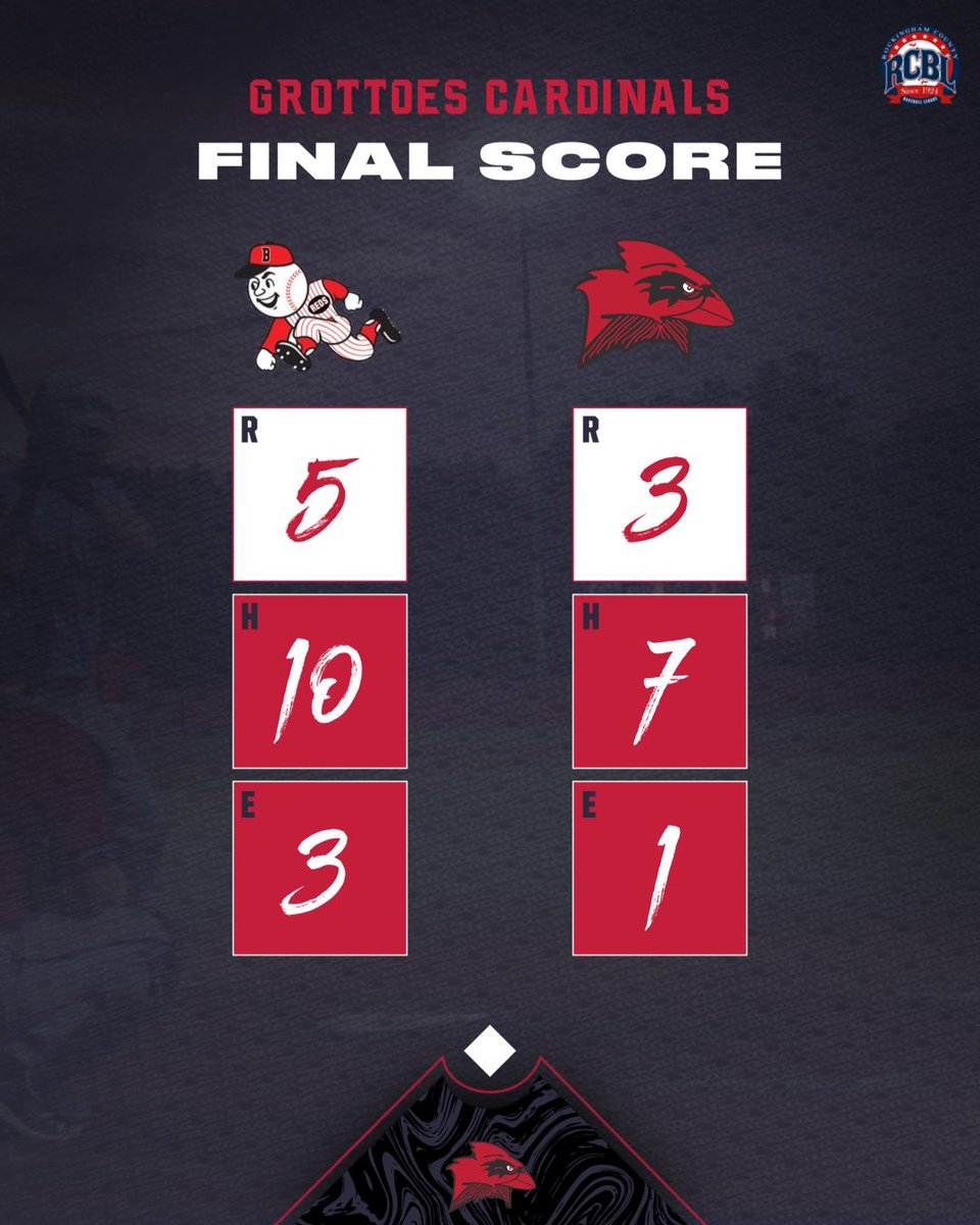 Grottoes Cardinals (@cardinalsrcbl) on Twitter photo 
