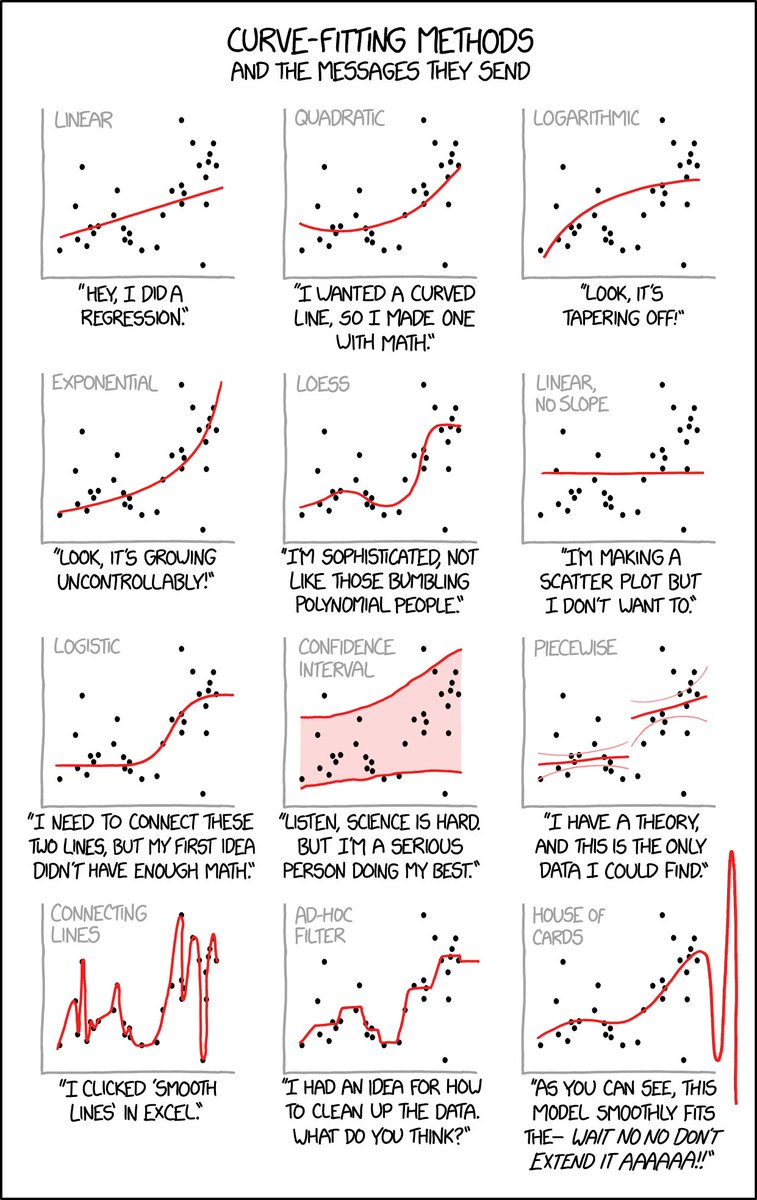 #MachineLearning and #DeepLearning Papers Explained — project by @RitvikRastogi19 on @dair_ai — github.com/dair-ai/ML-Pap…
————
#BigData #DataScience #AI #ML #DataScientist #NeuralNetworks #Algorithms #NLProc #ComputerVision
————
#XKCD graphic from xkcd.com/2048/