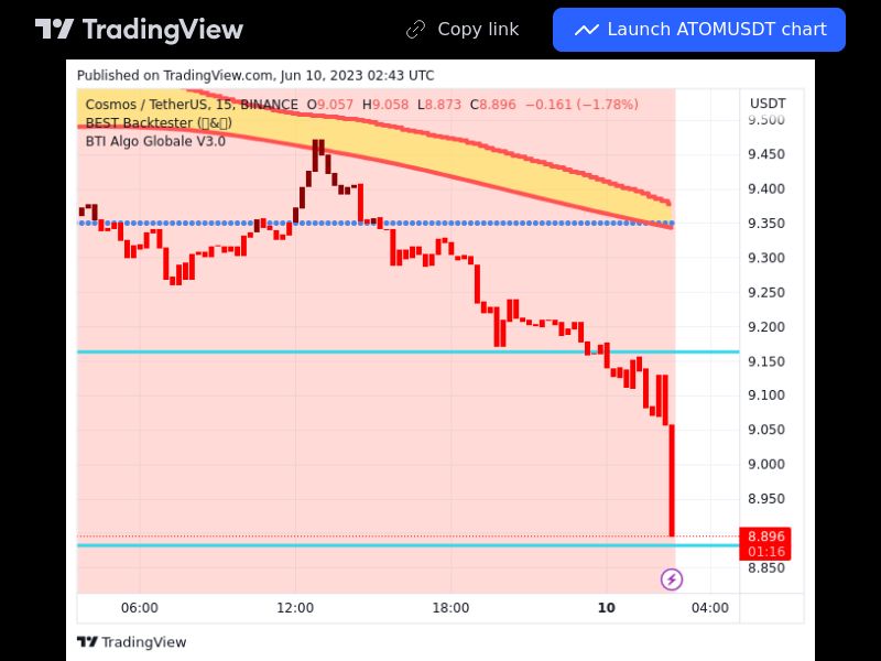 TradingView trade ATOM 15 minutes 