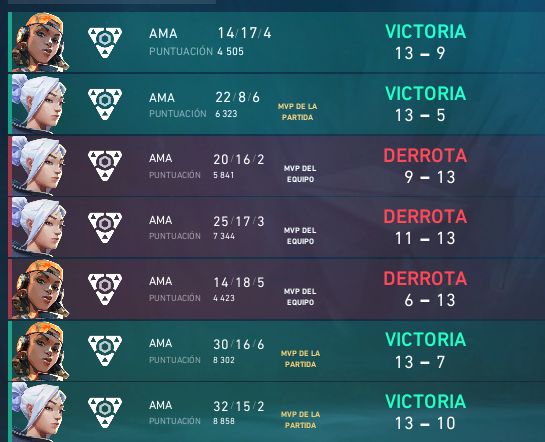 snwzera's tweet photo. Que dia daora pprt
2x1 vs a @TropiCaosGG
1x2 vs a #PeitoInfinity
2x1 vs a @libertyesports
Só quem ta perto de mim, sabe o que eu estou passando na minha vida pessoal e mesmo com tudo isso consegui dar o meu melhor dentro do server, orgulhoso demais do meu time https://t.co/Q2ahzuIyFL