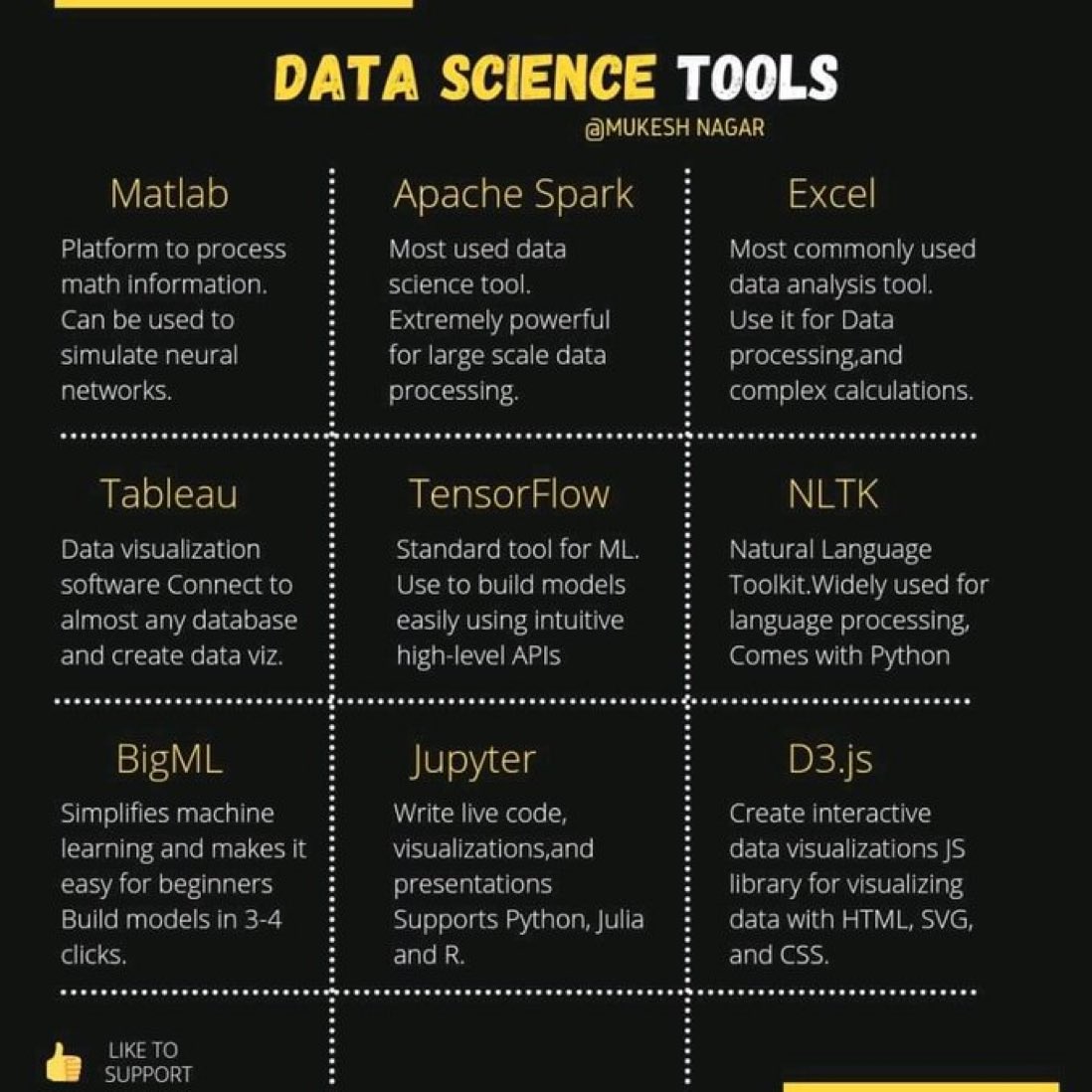 RT <a href="/TrinusOfficial/">Trinus Corporation</a> #Infographic 

#DataScience Tools!