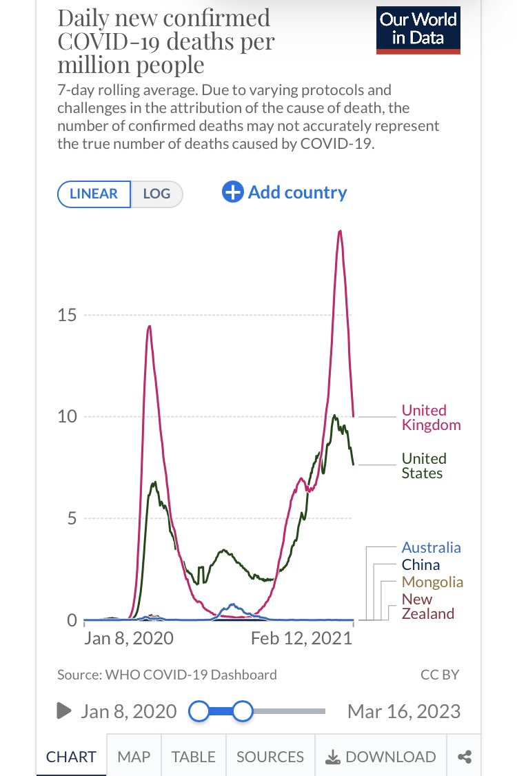 @healthb4profits @NjbBari3 Plenty of countries showed it was / is possible... and were undermined.