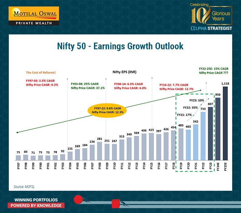 Motilal Oswal Private Wealth tweet media
