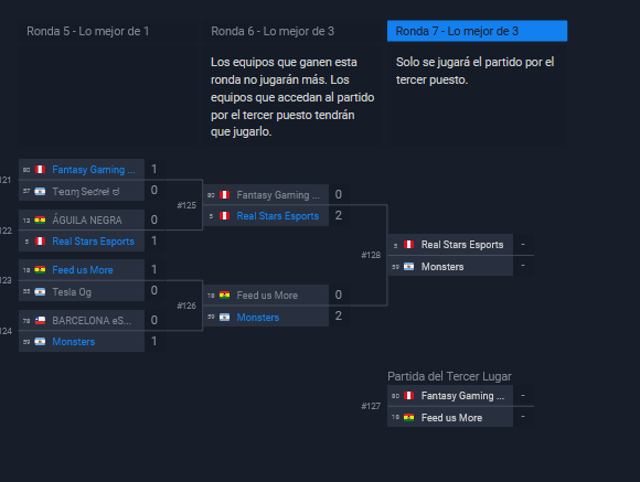 Solo lo había hablado con unas pocas personas, pero tomé la decisión de coachear en un nuevo juego: Mobile Legends.

Hace un mes @Nia_chan11 me habló para que me sume a Monsters, roster FA que salió top 4 en el split anterior como New Wave.