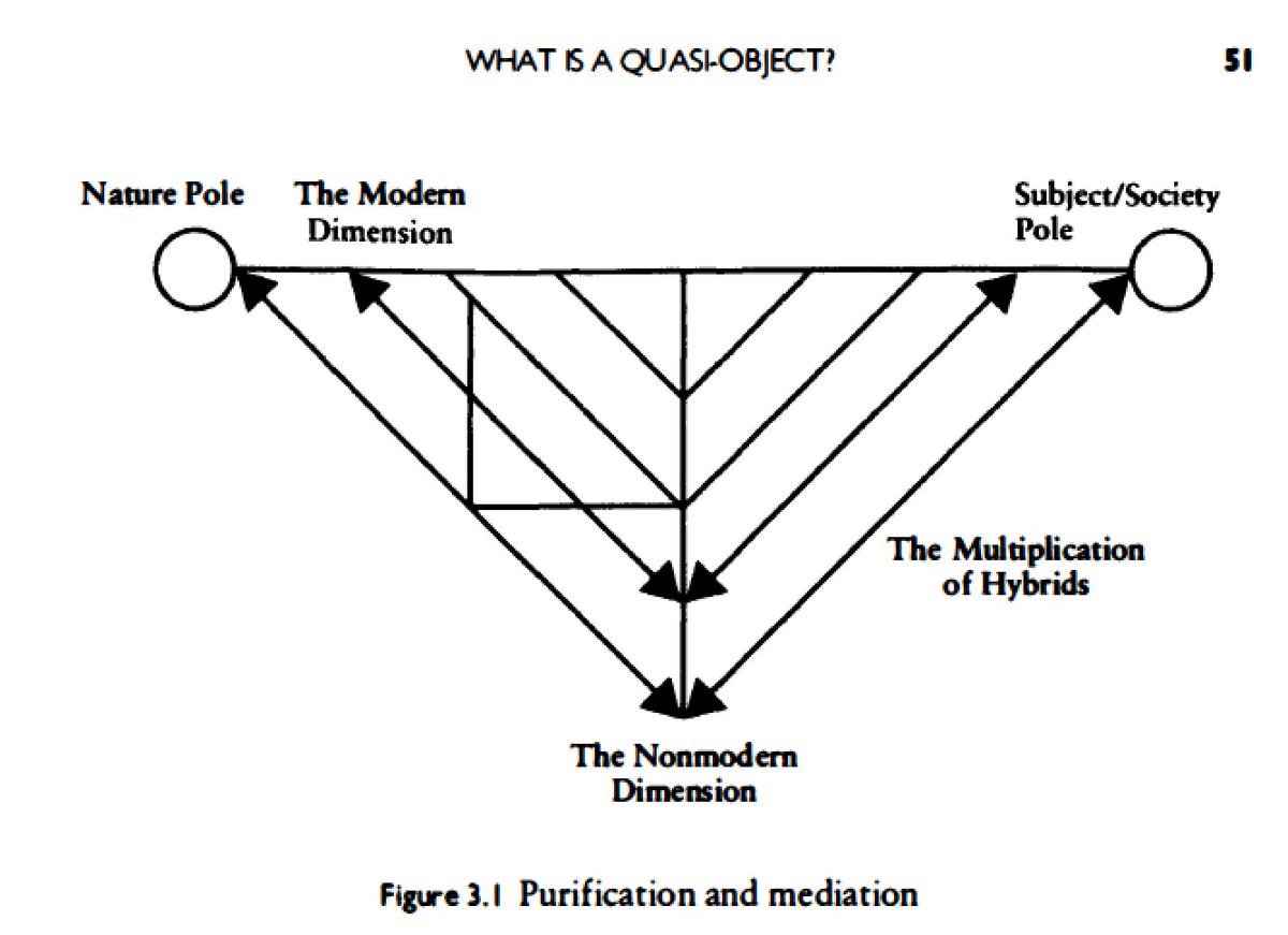 Sociosofia's tweet photo. @existentialcoms Was this writer french? From what I've noticed the french love diagrams. And they DO NOT make the arguments or theories any clearer (I'm inclined to think it is the opposite, not everything can be explained visually): https://t.co/VROy69Vo1s
