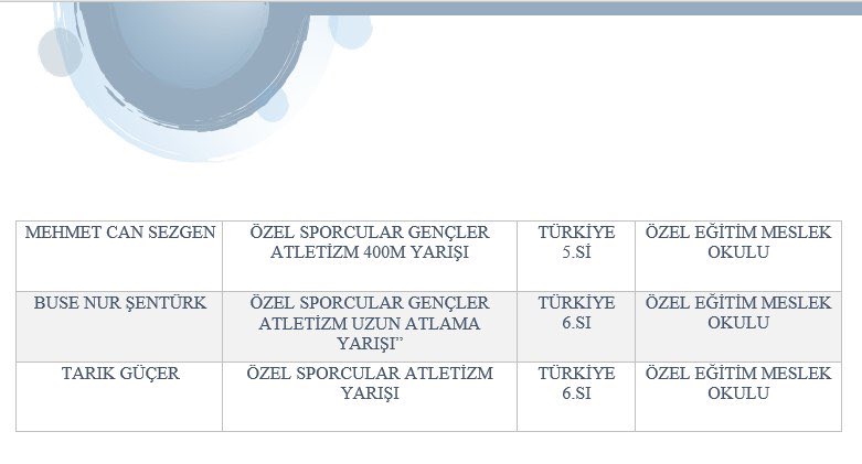 Sinop Milli Eğitim Müdürlüğü (@sinopilmem) on Twitter photo 🇹🇷🏆Özel Sporcular Atletizm Türkiye Şampiyonasında derceye giren Özel Eğitim Okulu öğrencilerimizi ve emeği geçen öğretmenlerimizi tebrik eder, başarılarının devamını dileriz.👏
👇
<a href="/tcmeb/">Millî Eğitim Bakanlığı</a>
<a href="/YLDZercan1957/">Ercan Yıldız🇹🇷</a> 🇹🇷🏆Özel Sporcular Atletizm Türkiye Şampiyonasında derceye giren Özel Eğitim Okulu öğrencilerimizi ve emeği geçen öğretmenlerimizi tebrik eder, başarılarının devamını dileriz.👏
👇
<a href="/tcmeb/">Millî Eğitim Bakanlığı</a>
<a href="/YLDZercan1957/">Ercan Yıldız🇹🇷</a>