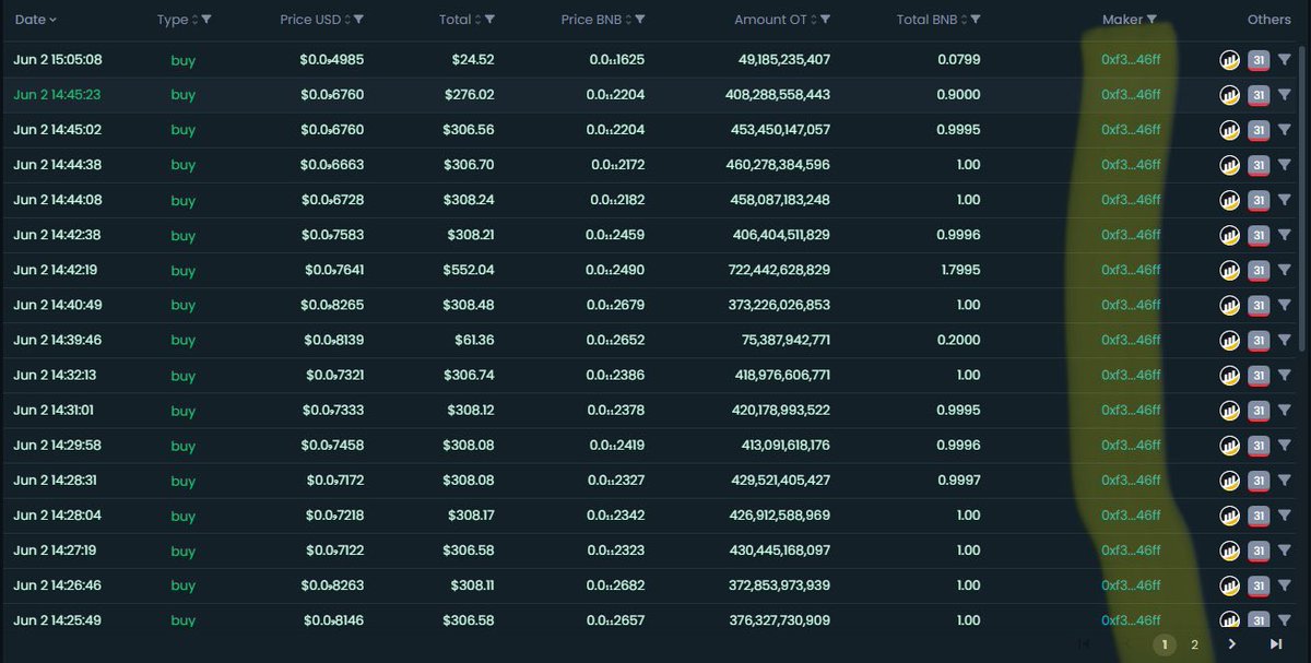 call6abe's tweet photo. @OlafTokenBSC @SafemoonStella Bullshit, the same wallet you used to add liquidity you used to pump your own charts 😂

You wanted your money back and pretended to get scammed https://t.co/8H1NA0QLlO