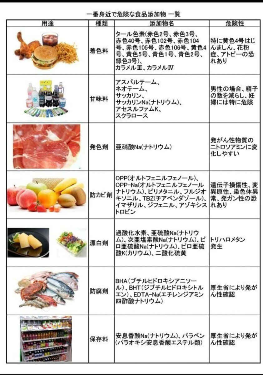 k546n's tweet photo. 健康になるために！
無農薬、無肥料の野菜
無添加の食材
遺伝子組み換えでない食材
古来から食べている物
お米、玄米、野菜、海藻、魚、貝、きのこ
砂糖は摂らない
薬は飲まない
電磁波が少ない場所
水は湧き水か井戸水
健康と煽ってくるものはだいたい不健康なので避ける https://t.co/z6HdqaWU8s