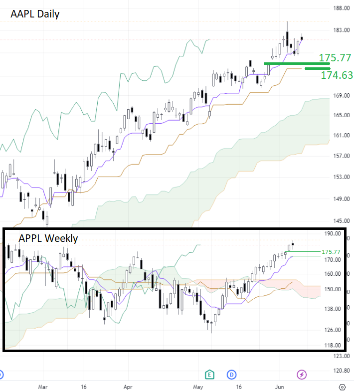 AImetrics.IO · Technical Analysis Tools tweet media