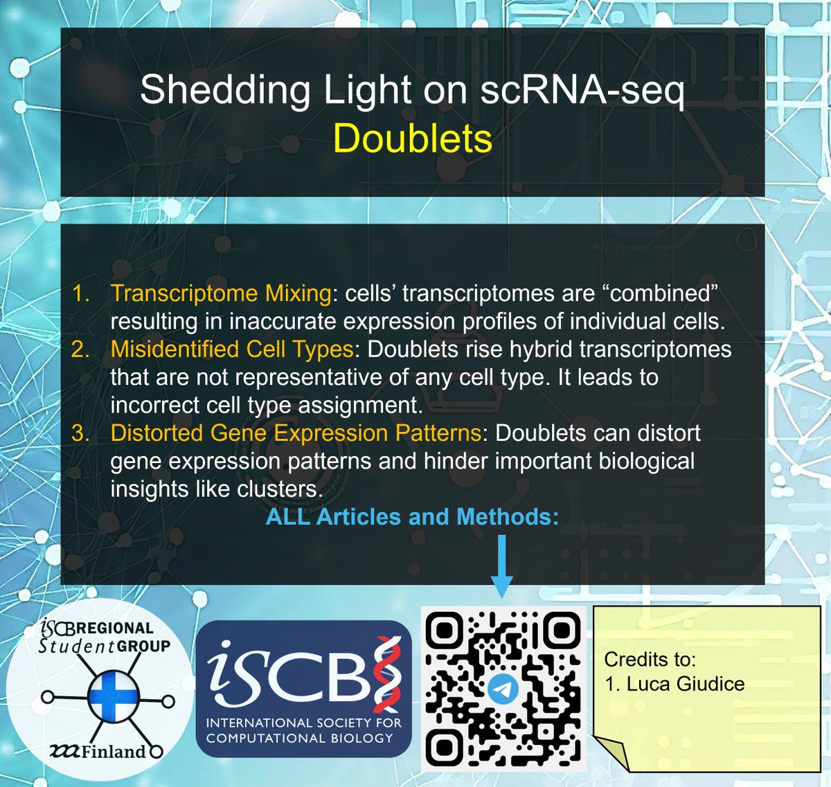 𝐬𝐜𝐑𝐍𝐀-𝐬𝐞𝐪 𝐝𝐨𝐮𝐛𝐥𝐞𝐭𝐬 when two or more cells are mistakenly captured and sequenced together leading to merged transcriptomes. Doublets presence can be a key confounder and impact downstream analysis. <a href="/Nan_Xi_Ha/">P&R</a> <a href="/jsb_ucla/">Jingyi Jessica Li (李婧翌)</a> provide review and benchmark of methods.