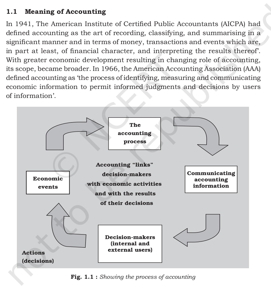 UpscScreenshots's tweet photo. For #UPSC EPFO exam. 
Start the Preparation from Basic. Learn about Accountancy Concept. 
Though you all were reading the topic from any resource,let me do my Part for u all. 
Source #NCERT
Topic - Introduction to Accounting 
#epfo #UPSC2023 https://t.co/tXQjjbAQfX