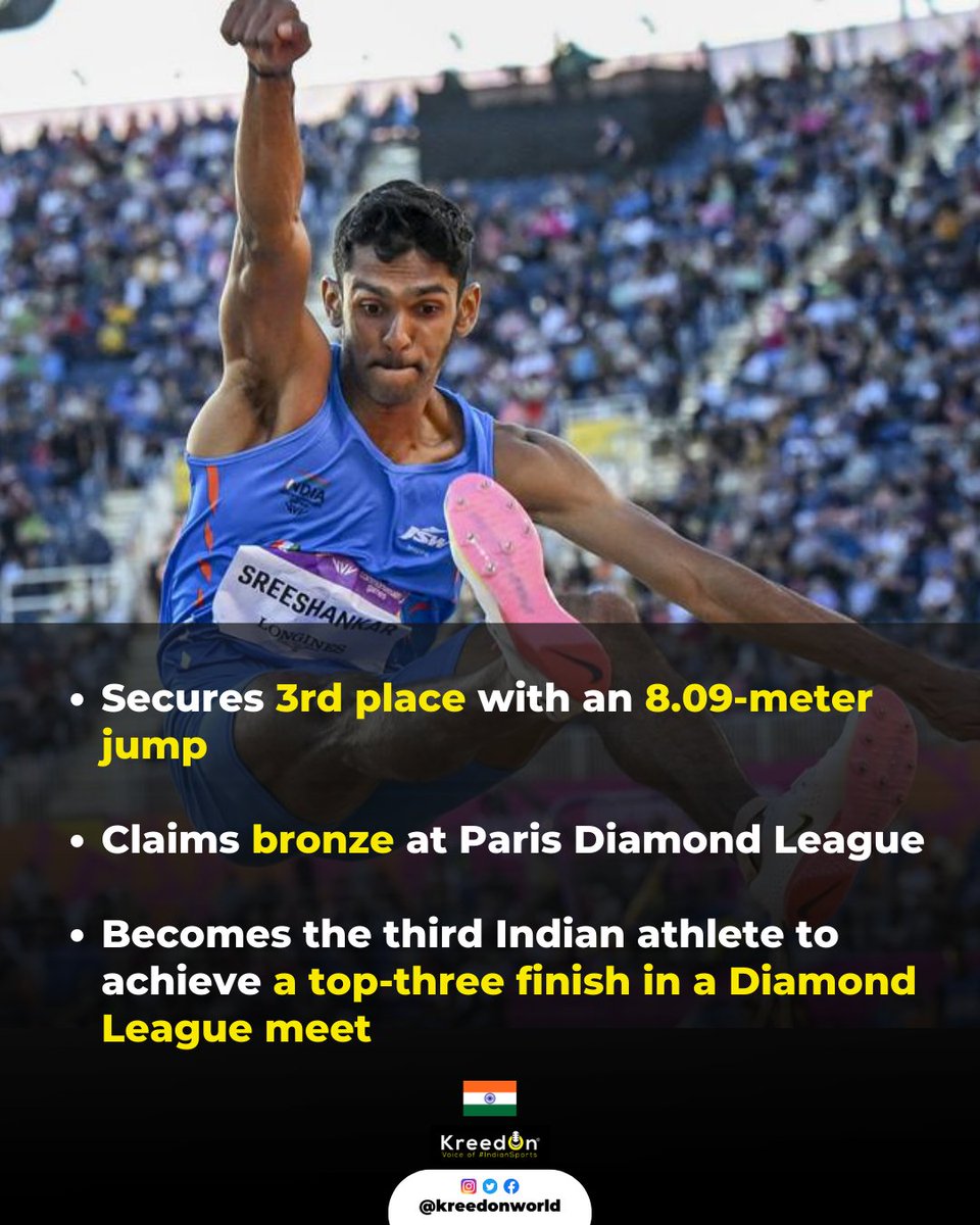 Incredible achievement by Murali Sreeshankar in the Paris Diamond League! 🏆🥉 He secured the third position in the men's long jump event, showcasing his talent with a best attempt of 8.09 metres. 

#KreedOn #MuraliSreeshankar #ParisDiamondLeague #LongJump #Athletics