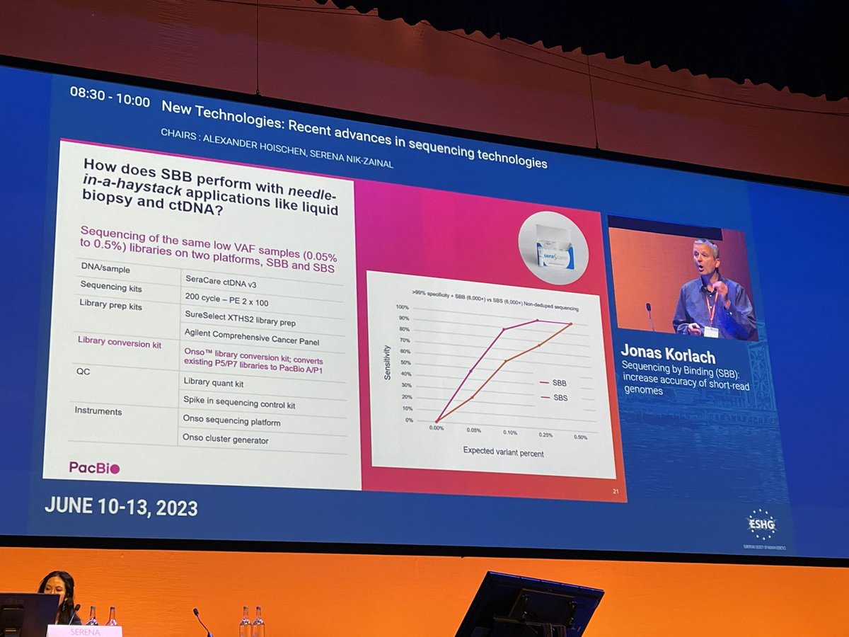 The Seracare ctDNA on #Onso presented by @PacBio is available here: downloads.pacbcloud.com/public/onso/20…