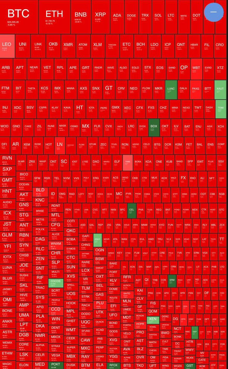We were expecting touching to grass, unfortunately touching to blood.

Wtf happened at night?

GM all losers 🌞