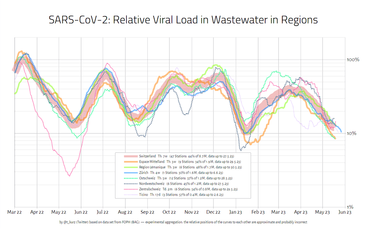 Tʜᴏʀsᴛᴇɴ Kᴜʀᴢ tweet media