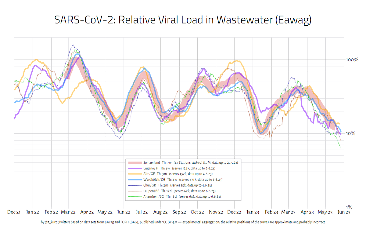 Tʜᴏʀsᴛᴇɴ Kᴜʀᴢ tweet media