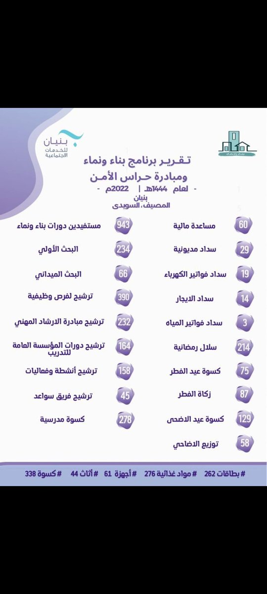 GffsshJeje's tweet photo. @salahalghaydan @minister_moe_sa ايضا هنا 
الخلق وحارس الامن في سنتر بوينت طريق الملك عبدالله محمد الامير
يشتري الماء البارد ويوزعه على من ينتظر سيارته، ويقدم لهم الكرسي للجلوس  رجل وقور محترم يستحق التكريم 
@CentrepointME 
والشيء بالشيء يذكر
@Bunyan_bss 
لديها برنامج خاص بحراس الامن 
#رتويت https://t.co/Zt5eVOrEB6