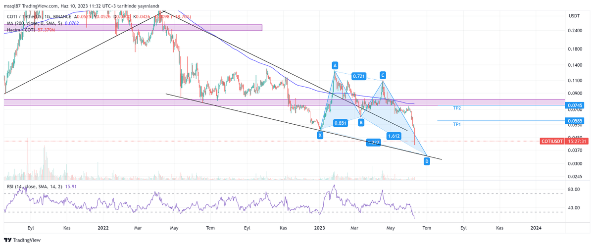 #COTI #COTIUSD #altcoins