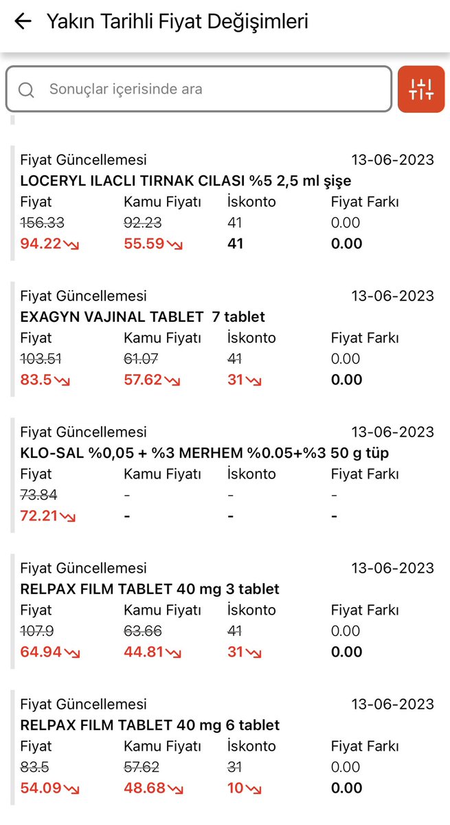 Değerli Hastalarımız,

13 hazirana kadar RELPAX ve LOCERYL temin edemediğimiz için üzgünüz. Çünkü Euro kuru Aralık 2022’de 10,76 TL’ye sabitlendiği halde ülkede fiyatı düşebilen tek ürün olan “ilaç” üzerinden geçiniyoruz. O nedenle zarar etmemek için iade etmek zorunda kaldık.