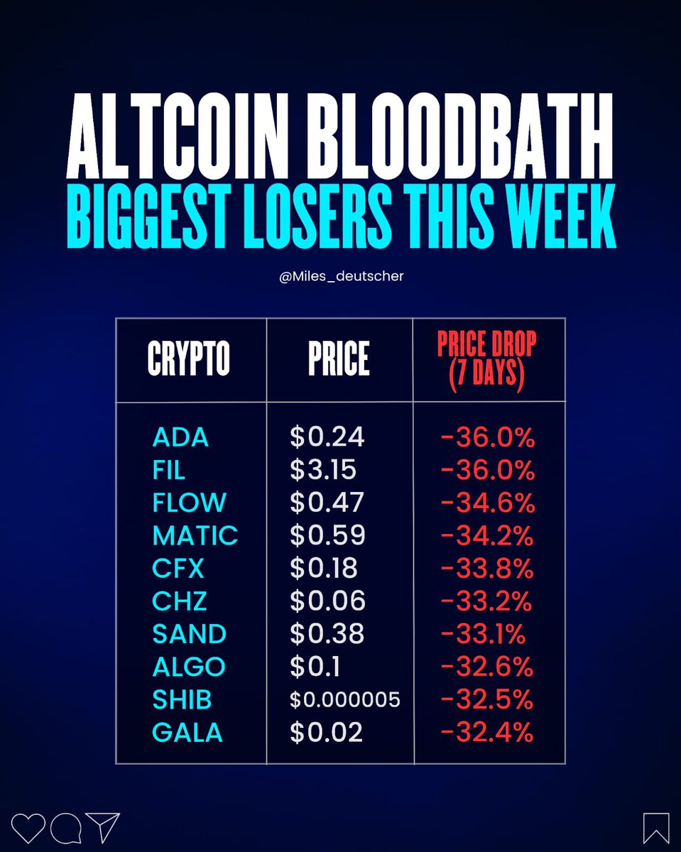 Many altcoins are now approaching multi-year lows, as the fallout from the Binance + Coinbase SEC lawsuits continue.