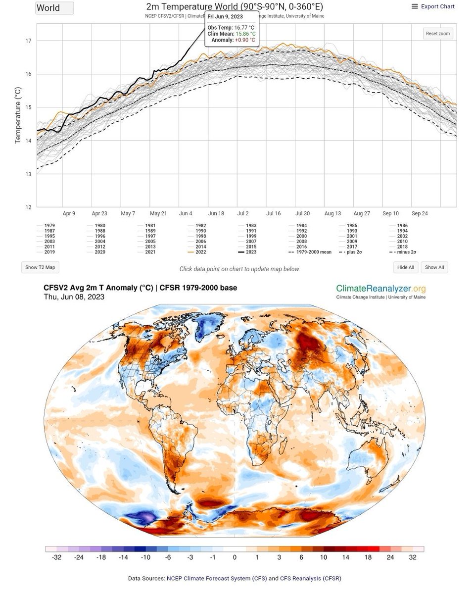 If this doesn't scare the sh*t out of you, it should.

The planet's temperature is heading into the unknown and no-one knows why.

@LeonSimons8 @GaryLineker @ChrisGPackham @GeorgeMonbiot @BiancaJagger @damiengayle @dpcarrington