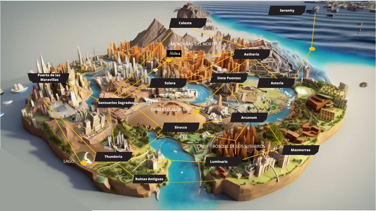 COLWOF's tweet photo. Eldiora's map. https://t.co/hEN19BpYaj
