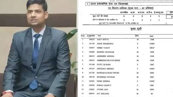 TheSootr's tweet image. MNC की नौकरी छोड़कर सिविल सेवा को चुना, कड़ी मेहनत से किया लक्ष्य हासिल, जानें PSC टॉपर अजय गुप्ता की सफलता की कहानी
.
.
#Bhopal #MpPsc2020 #TheSootr #TheSootrDigital #हमसिर्फभगवानसेडरते_हैं  #MPNews #MadhyaPradesh #MadhyaPradeshNews #MPNewsUpdate #LatestNews #DailyNews #News…