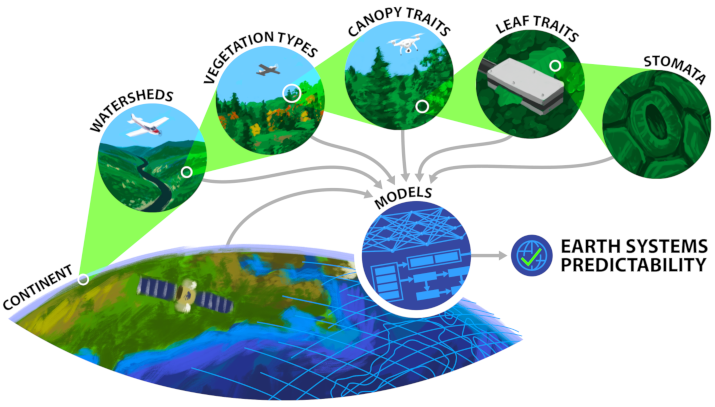 We are seeking a Geospatial Modeler technician to apply #MachineLearning to #RemoteSensing data.  Come join our awesome team in the <a href="/ComputationalS/">Computational Earth Sciences</a> Group at <a href="/ORNL/">Oak Ridge Lab</a>! jobs.ornl.gov/job/Geospatial…