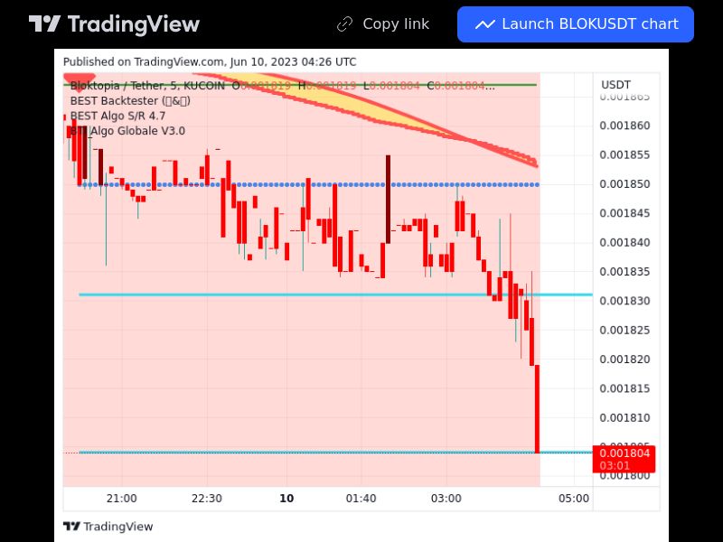 TradingView trade BLOK 5 minutes 