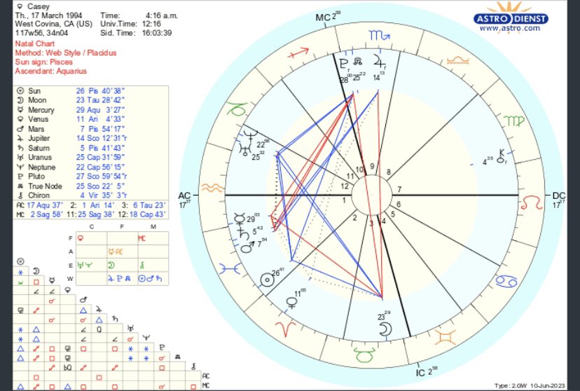 caseypont's tweet photo. @milkstrology Would love your thoughts :) https://t.co/ZZbLK5RYuL