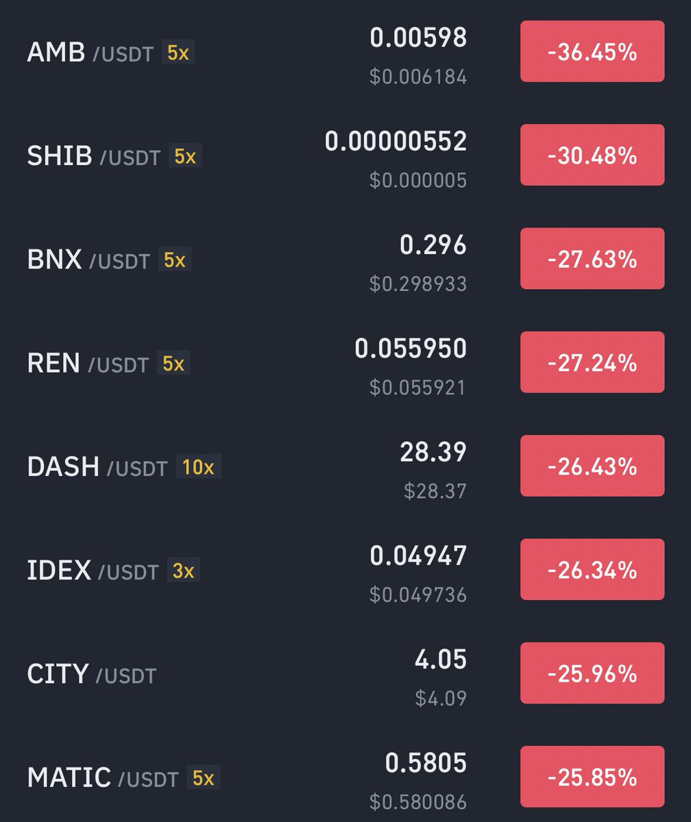 WHAT THE FUCK HAPPENED TO ALTS ?