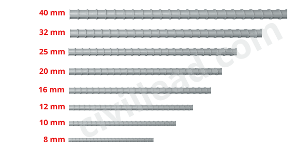Gotech_constrKe's tweet photo. Now, let's see weight of d8 steel bar.
8^×12/162.2
=4.73 kg
D10=7.40 kg
D12=10.65 kg
D16=18.94 kg
 Also to note, 
.In every 125 kg of steel, we use approximately 1 kg of binding wire.
.In every 100 kg of steel, we use approx. 1 hacksaw blade. https://t.co/FJPvAbyXR0