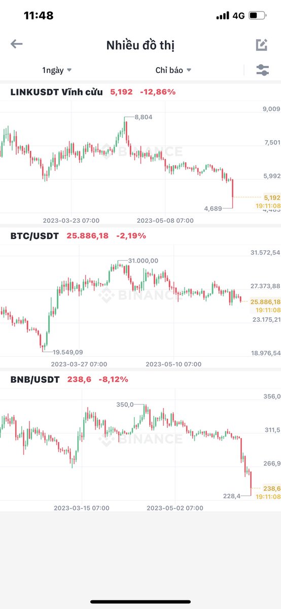 Thấy mưa cứ ngỡ bình thường ai ngờ bão luôn.