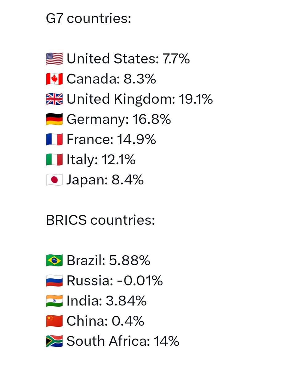 worldupdates-breaking-on-twitter-food-inflation-g7-vs-brics