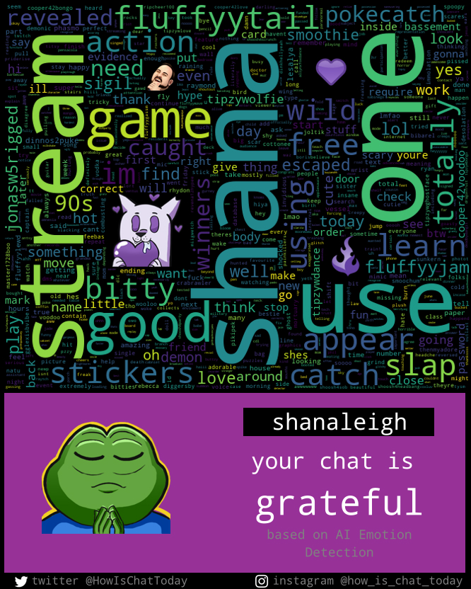 HowisChattoday's tweet photo. hi @ShanaAgain 👋

our AI analyzed your twitch chat during your stream and created a WordCloud.

it looks like your chat is 𝗴𝗿𝗮𝘁𝗲𝗳𝘂𝗹 🙏

Get the Mini-Time-Capsule as your Twitch-Extension? here: https://t.co/SpyTq9t8a8
#AI #twitch #chat 💬 #emotion #streamer https://t.co/9lYZqcGhsD
