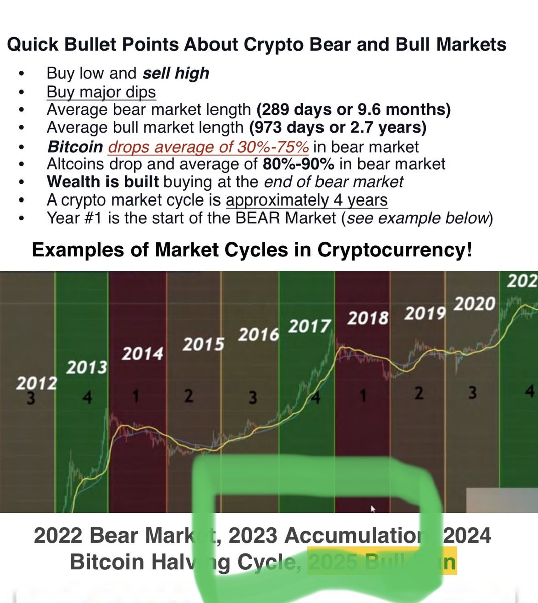 Accumulation year. Keep buying and holding for the next bull run. #BTC  halving cycle will be huge in 2024.