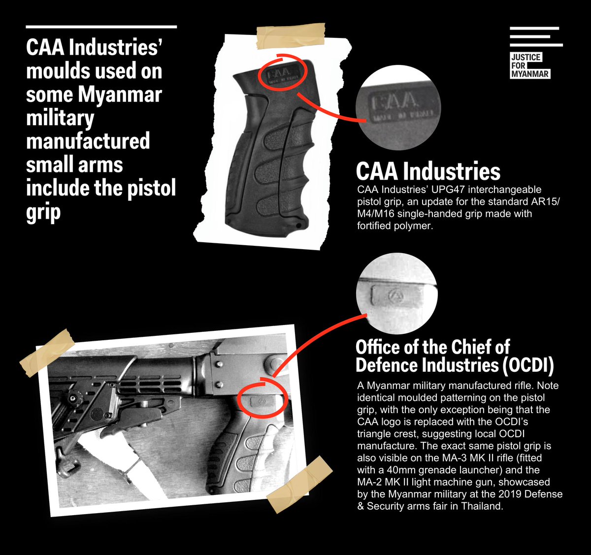 Leaked shipment records show in 2019, Israel's CAA Industries dispatched injection moulds &amp; tooling used to upgrade Myanmar military’s small arms, via arms broker Star Sapphire Trading. End-user is military's OCDI for its arms manufacturing factories 👉🏽 bit.ly/3N0csNI