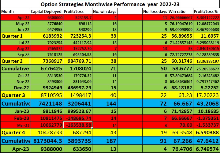 murliota's tweet image. have planned webinar on My daily bread &amp;amp; butter Strategy on 18th June &amp;amp; Weekly IS  on 24th &amp;amp; 25th June 23. All the details are in this link 
docs.google.com/document/d/1Cw…   
ROI for 22-23: 60% I will show the P&amp;amp;L of last 2 years to all students 
Retweet this tweet and get 10% discount
