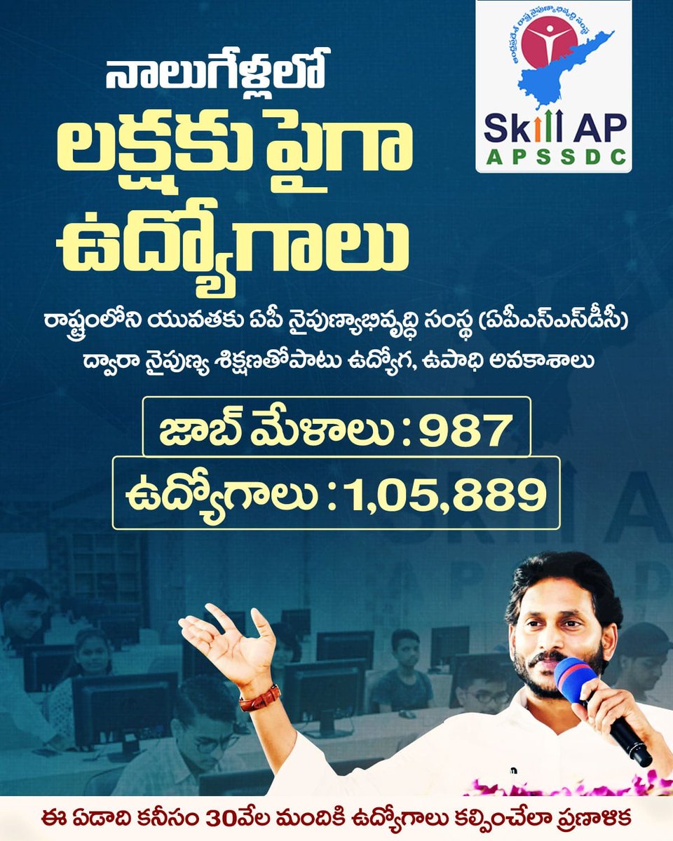 RuchikaGoelR's tweet photo. యువ‌త‌కు నైపుణ్య‌ శిక్ష‌ణ ఇచ్చి ఉద్యోగ‌, ఉపాధి అవ‌కాశాలు క‌ల్పించ‌డ‌మే ల‌క్ష్యంగా ప‌నిచేస్తున్న‌ ఏపీ నైపుణ్యాభివృద్ధి సంస్థ.. ఈ నాలుగేళ్ల‌లో రాష్ట్ర వ్యాప్తంగా నిర్వ‌హించిన 987 జాబ్‌మేళాల ద్వారా 1,05,889 మందికి ఉద్యోగాలు క‌ల్పించింది.
#APSkilldevelopment #SkillAP https://t.co/YGYQcBSnpL