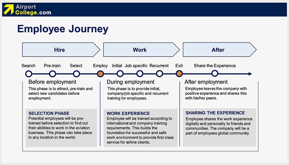 Use eLearning to Speed up Employee Onboarding - eepurl.com/is-9to