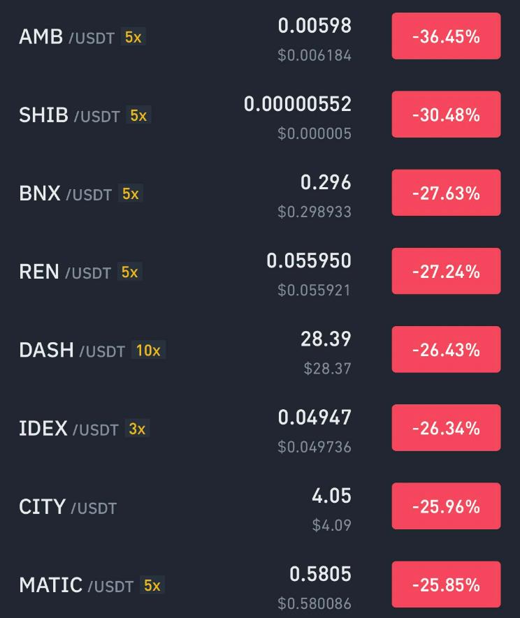 Shocking..! But predictable