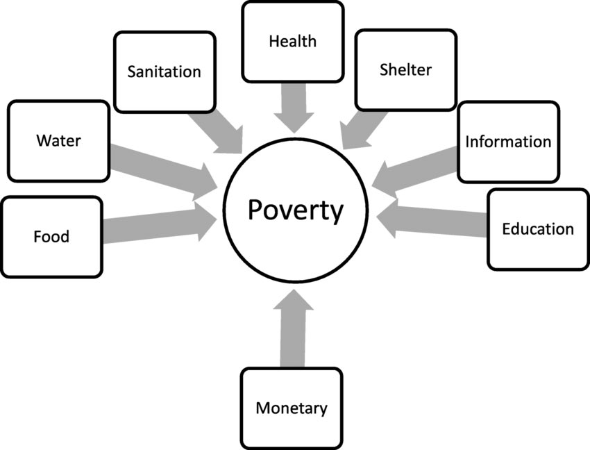 Poverty is the wallpaper of practice – “too big to tackle – too familiar to notice” Morris (2021) is such an insightful quote and reflection on poverty being all around and normalised in #socialwork        #SWAgainstPoverty basw.co.uk/media/news/202…